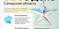 СВОй бизнес: открыт прием заявок на обучающую программу «СВОе Дело. Самарская область» - Газета Сельский труженик